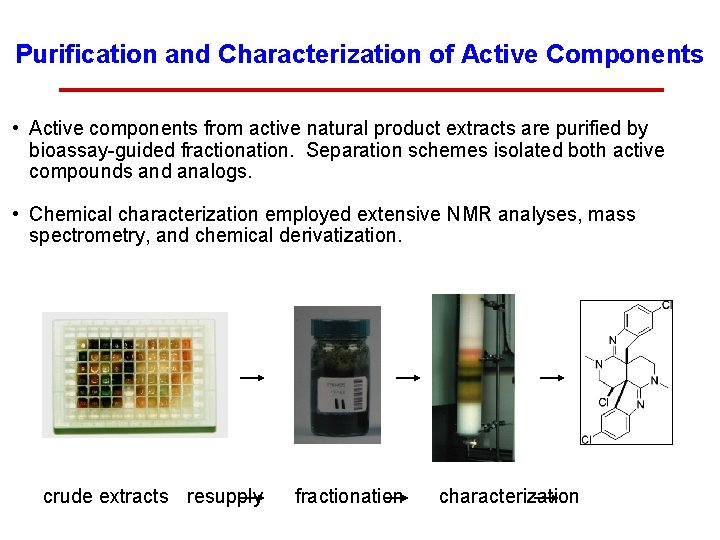 Purification and Characterization of Active Components • Active components from active natural product extracts