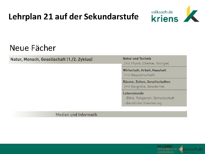 Lehrplan 21 auf der Sekundarstufe Neue Fächer 