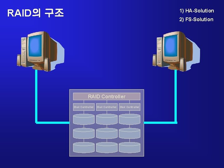 RAID의 구조 1) HA-Solution 2) FS-Solution RAID Controller Disk Controller 