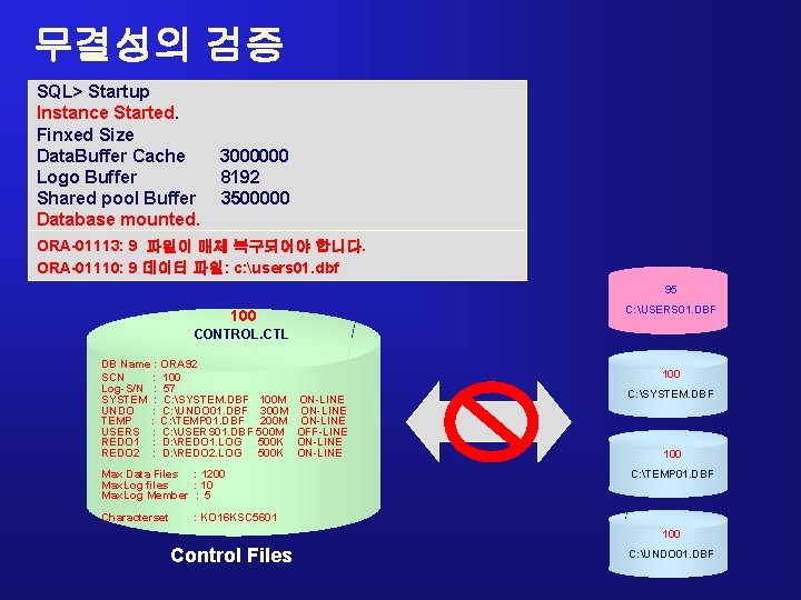 무결성의 검증 SQL> Startup Instance Started. Finxed Size Data. Buffer Cache Logo Buffer Shared