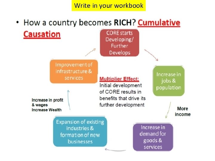 Write in your workbook 