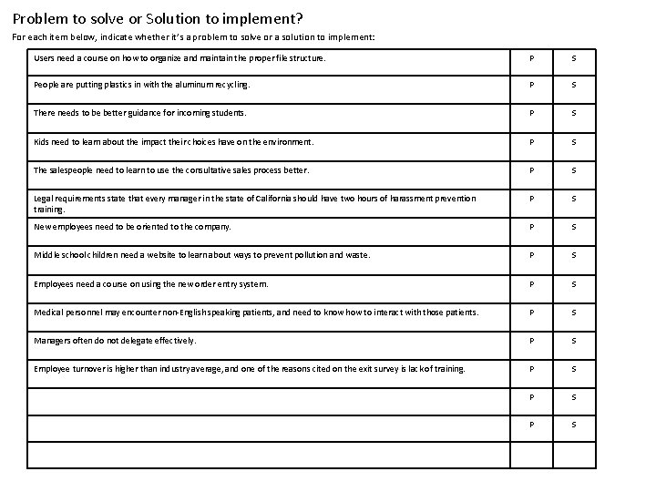 Problem to solve or Solution to implement? For each item below, indicate whether it’s