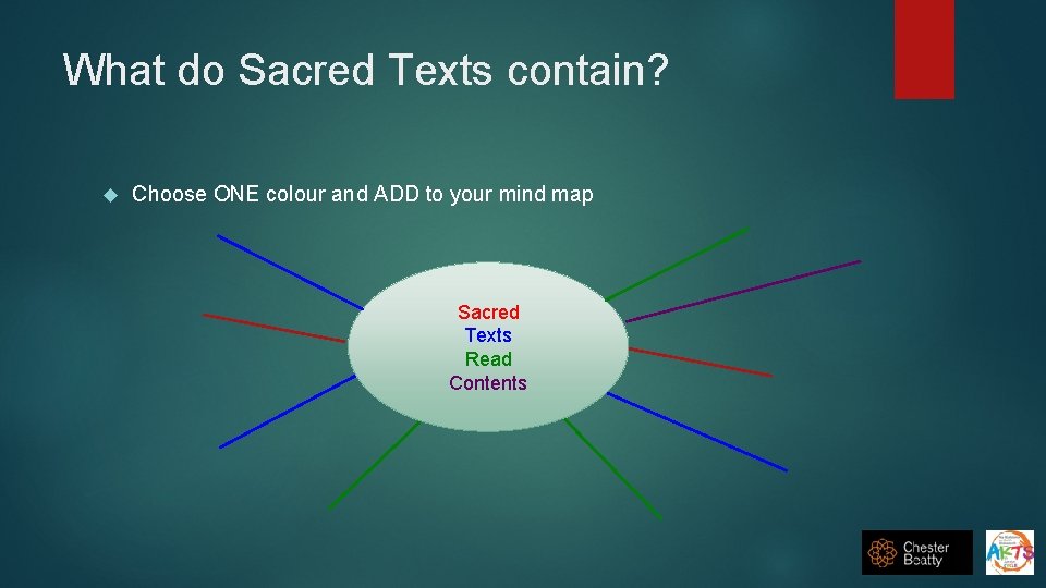 What do Sacred Texts contain? Choose ONE colour and ADD to your mind map