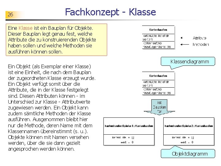 26 Fachkonzept - Klasse Eine Klasse ist ein Bauplan für Objekte. Dieser Bauplan legt