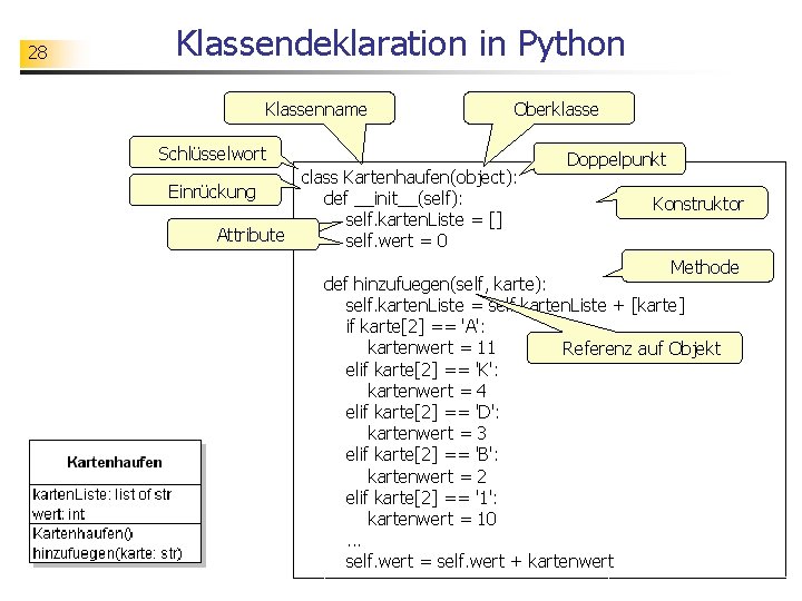 28 Klassendeklaration in Python Klassenname Oberklasse Schlüsselwort class Kartenhaufen(object): def __init__(self): self. karten. Liste