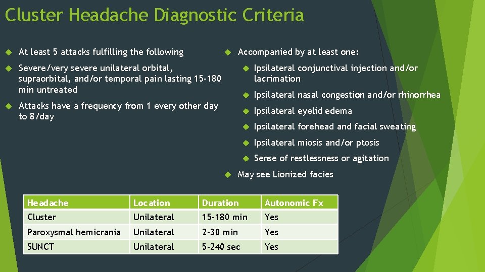Cluster Headache Diagnostic Criteria At least 5 attacks fulfilling the following Severe/very severe unilateral