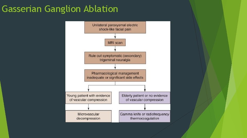 Gasserian Ganglion Ablation 