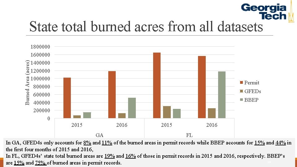 Burned Area (acres) State total burned acres from all datasets 1800000 1600000 1400000 1200000