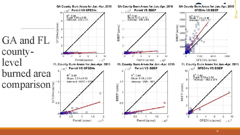 GA and FL countylevel burned area comparison 21 