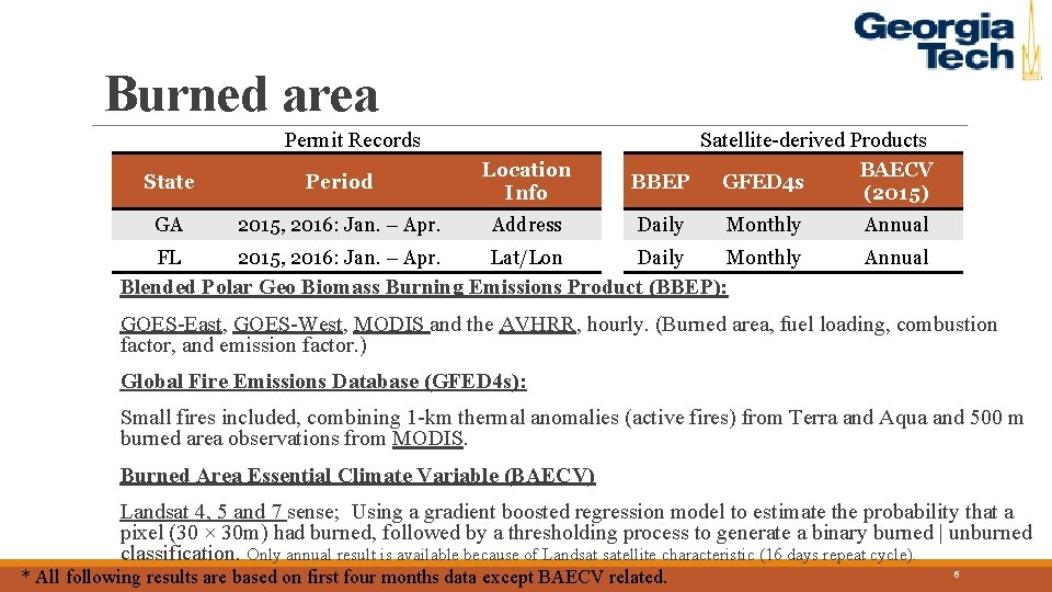 Burned area Permit Records Satellite-derived Products State Period Location Info BBEP GFED 4 s