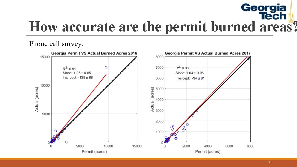 How accurate are the permit burned areas? Phone call survey: 7 
