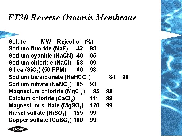 FT 30 Reverse Osmosis Membrane Solute MW Rejection (%) Sodium fluoride (Na. F) 42
