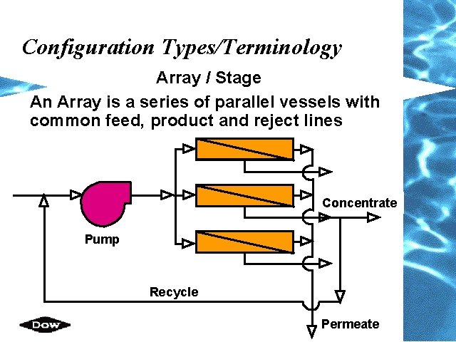 Configuration Types/Terminology Array / Stage An Array is a series of parallel vessels with
