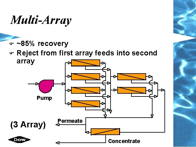 Multi-Array F F ~85% recovery Reject from first array feeds into second array Pump