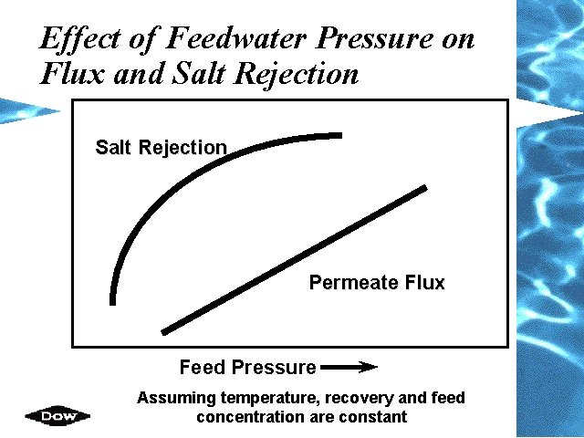 Effect of Feedwater Pressure on Flux and Salt Rejection Permeate Flux Feed Pressure Assuming