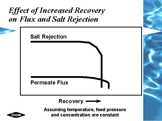 Effect of Increased Recovery on Flux and Salt Rejection Permeate Flux Recovery Assuming temperature,
