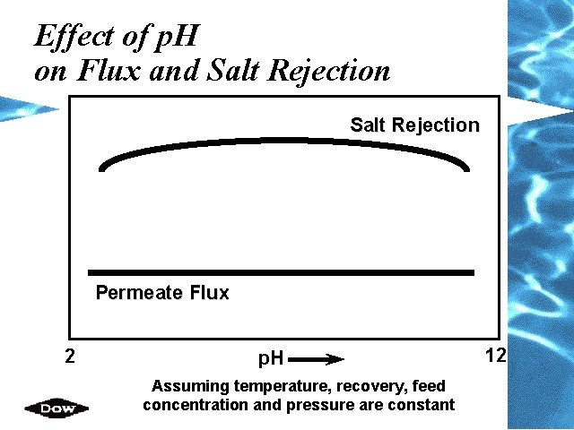 Effect of p. H on Flux and Salt Rejection Permeate Flux 2 p. H