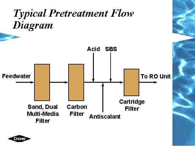 Typical Pretreatment Flow Diagram Acid SBS Feedwater Sand, Dual Multi-Media Filter To RO Unit Typical Pretreatment Flow Diagram Acid SBS Feedwater Sand, Dual Multi-Media Filter To RO Unit