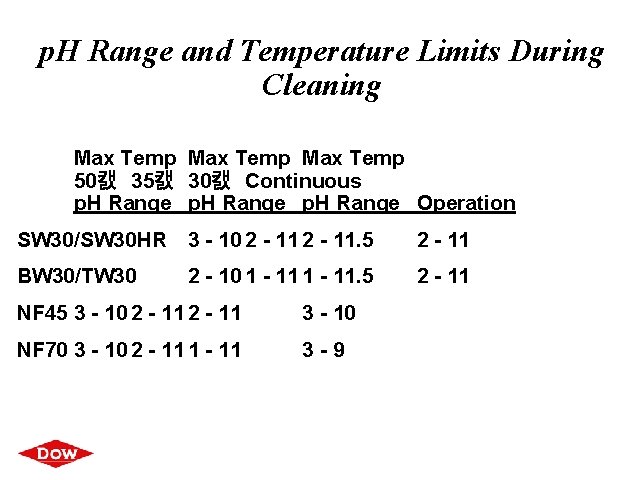 p. H Range and Temperature Limits During Cleaning Max Temp 50캜 35캜 30캜 Continuous p. H Range and Temperature Limits During Cleaning Max Temp 50캜 35캜 30캜 Continuous