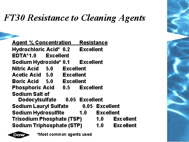 FT 30 Resistance to Cleaning Agents Agent % Concentration Resistance Hydrochloric Acid* 0. 2