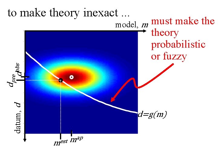 to make theory inexact. . . must make theory probabilistic or fuzzy datum, d