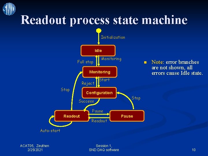 Readout process state machine Initialization Idle Full stop Monitoring n Monitoring Reject Stop Note: