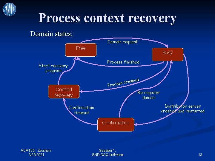 Process context recovery Domain states: Domain request Free Busy Process finished Start recovery program