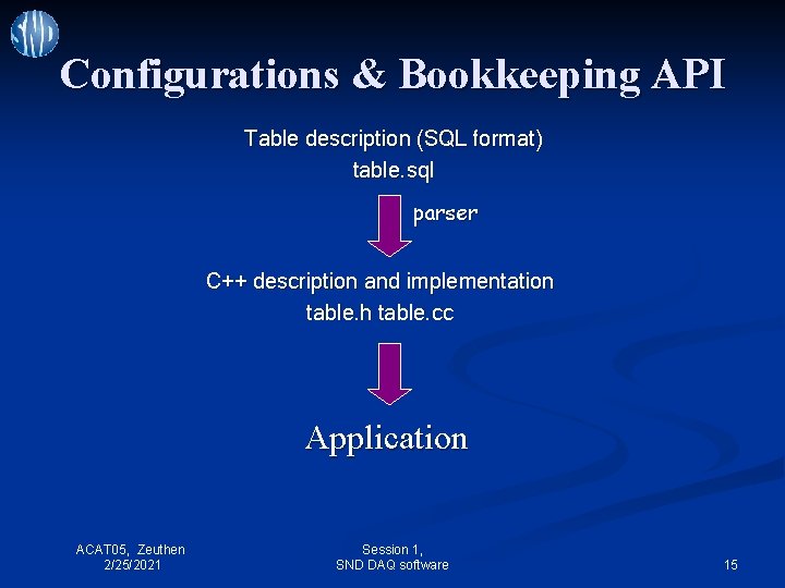 Configurations & Bookkeeping API Table description (SQL format) table. sql parser C++ description and