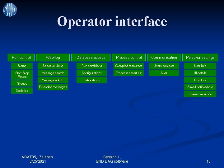 Operator interface Run control Web-log Database access Process control Communication Personal settings Status Selective