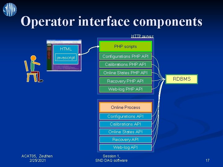 Operator interface components HTTP server HTML javascript PHP scripts Configurations PHP API Calibrations PHP