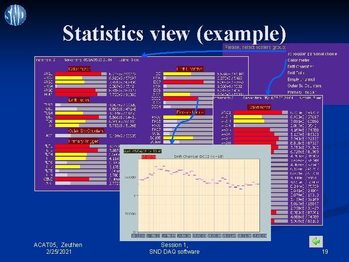 Statistics view (example) ACAT 05, Zeuthen 2/25/2021 Session 1, SND DAQ software 19 