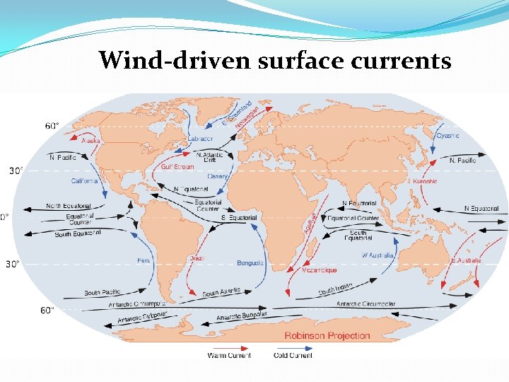 Wind-driven surface currents 