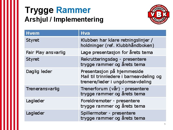 Trygge Rammer Årshjul / Implementering Hvem Hva Styret Klubben har klare retningslinjer / holdninger