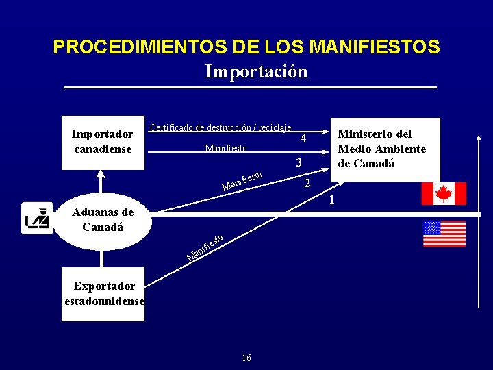 PROCEDIMIENTOS DE LOS MANIFIESTOS Importación Importador canadiense Certificado de destrucción / reciclaje Manifiesto Ministerio