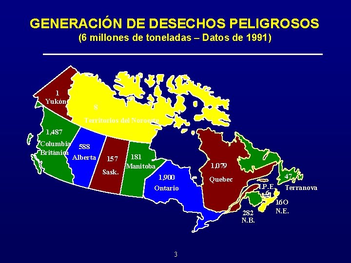 GENERACIÓN DE DESECHOS PELIGROSOS (6 millones de toneladas – Datos de 1991) 1 Yukón