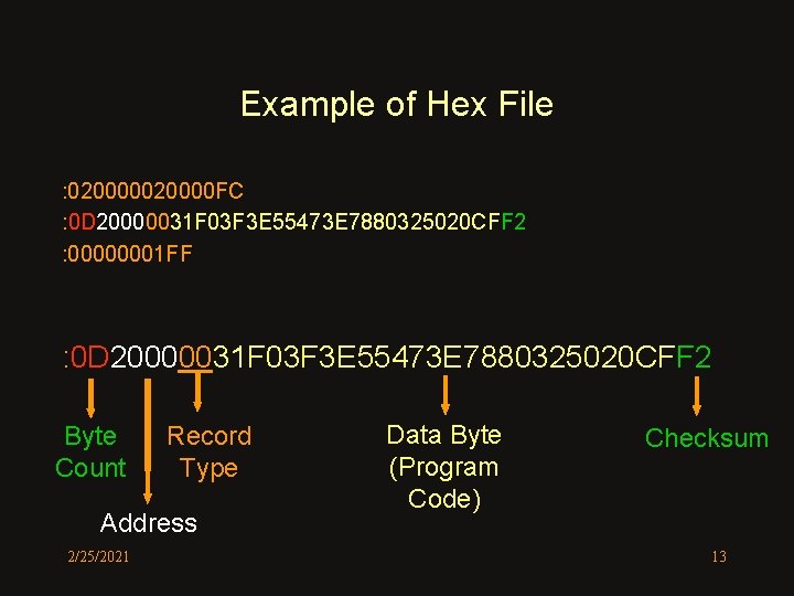 Example of Hex File : 020000 FC : 0 D 20000031 F 03 F Example of Hex File : 020000 FC : 0 D 20000031 F 03 F