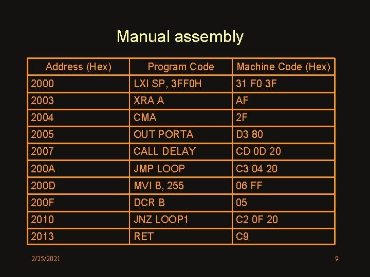 Manual assembly Address (Hex) Program Code Machine Code (Hex) 2000 LXI SP, 3 FF Manual assembly Address (Hex) Program Code Machine Code (Hex) 2000 LXI SP, 3 FF