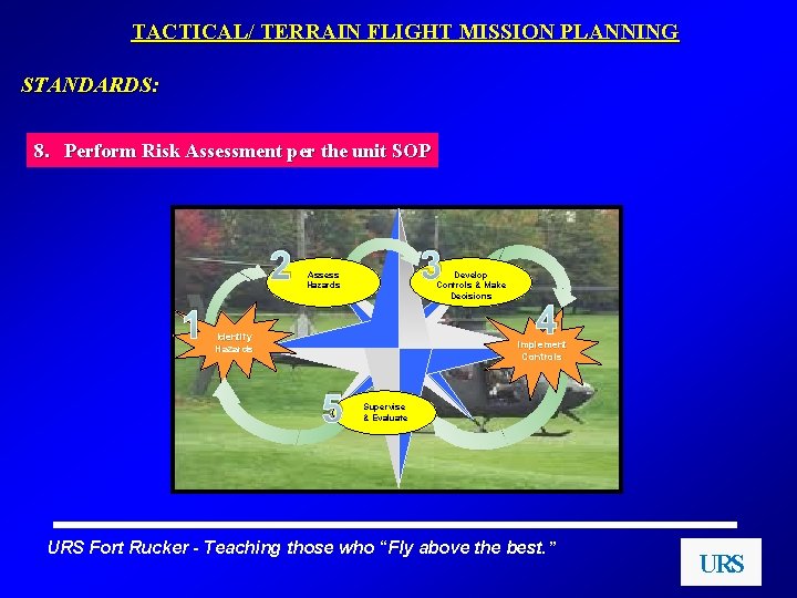 TACTICAL/ TERRAIN FLIGHT MISSION PLANNING STANDARDS: 8. Perform Risk Assessment per the unit SOP