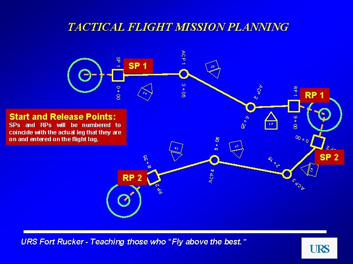 TACTICAL FLIGHT MISSION PLANNING CP P 2 RP 1 AC 9 + 00 6+