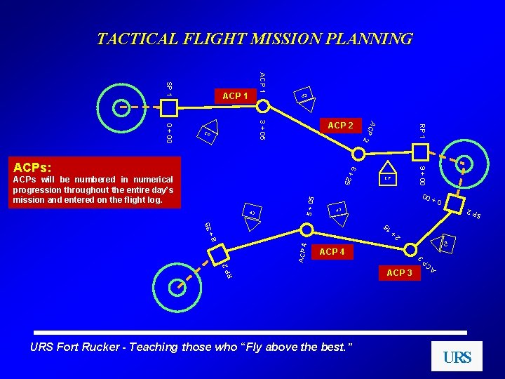 TACTICAL FLIGHT MISSION PLANNING CP RP 1 9 + 00 CP 00 ACP 4