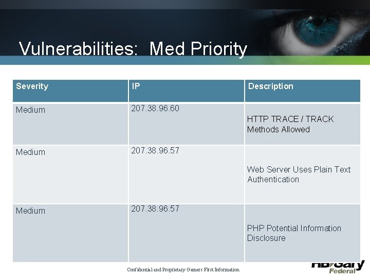 Vulnerabilities: Med Priority Severity IP Medium 207. 38. 96. 60 Description HTTP TRACE /