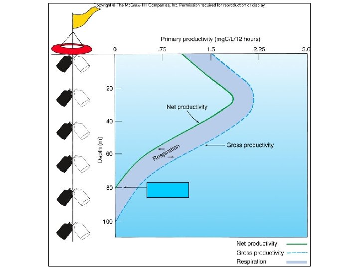 Figure 14. 8 