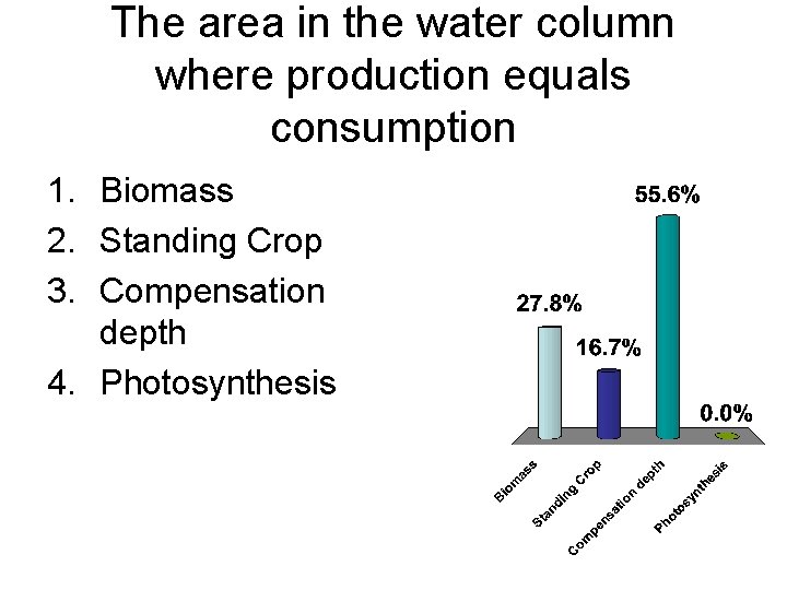 The area in the water column where production equals consumption 1. Biomass 2. Standing