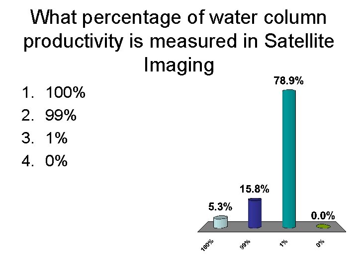 What percentage of water column productivity is measured in Satellite Imaging 1. 2. 3.