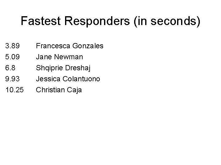 Fastest Responders (in seconds) 3. 89 5. 09 6. 8 9. 93 Francesca Gonzales