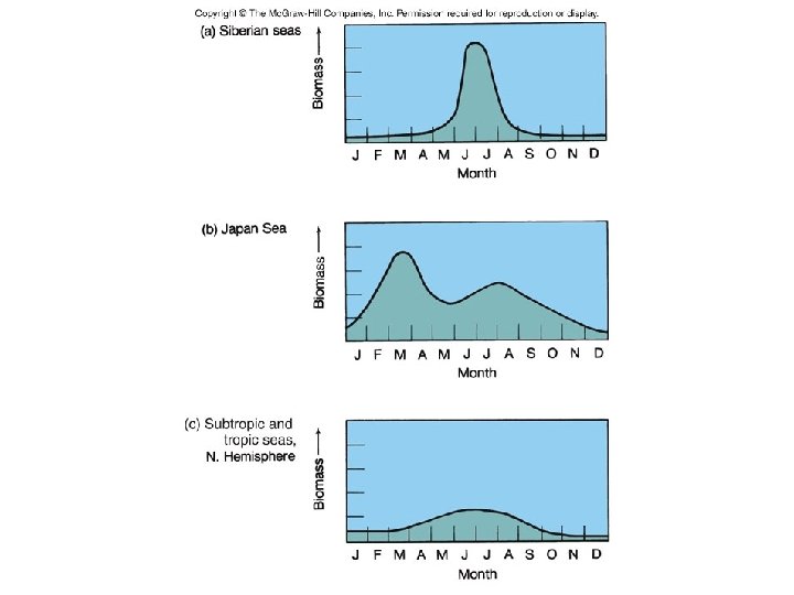 Figure 14. 2 