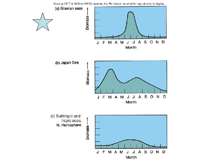 Figure 14. 2 