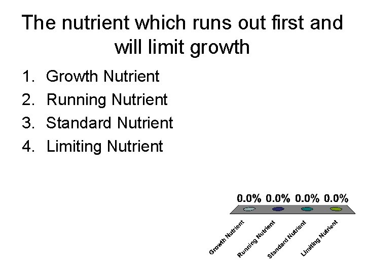 The nutrient which runs out first and will limit growth 1. 2. 3. 4.