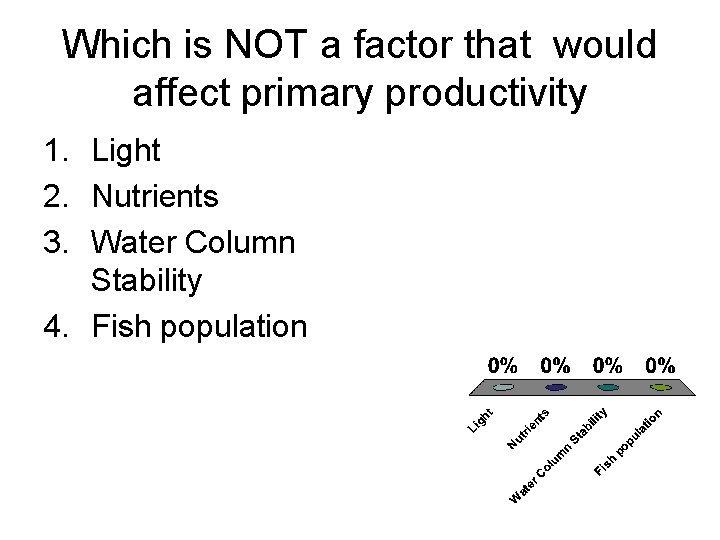 Which is NOT a factor that would affect primary productivity 1. Light 2. Nutrients