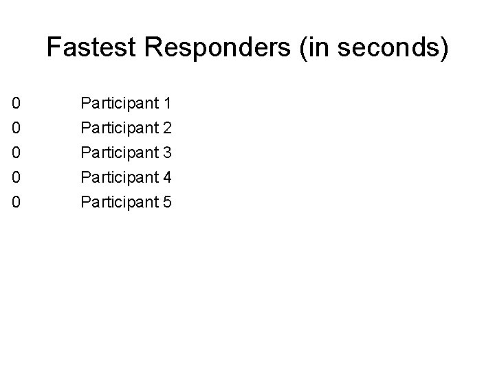 Fastest Responders (in seconds) 0 0 Participant 1 Participant 2 Participant 3 Participant 4
